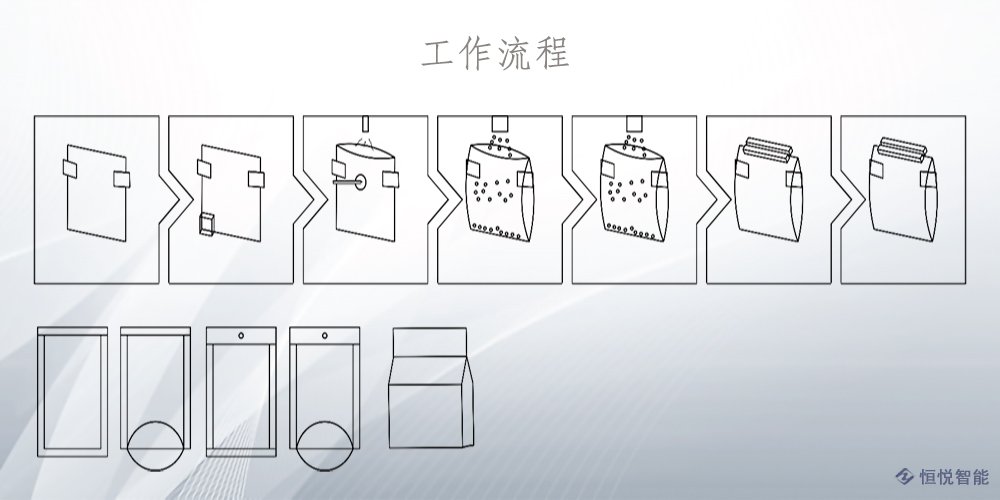 水平给袋式深夜网站在线播放工作流程