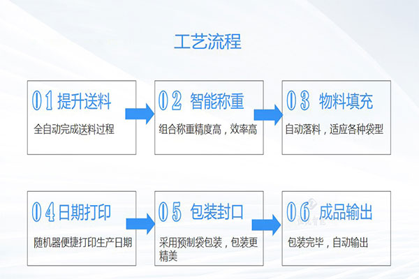 土豆粉深夜网站在线播放工作流程