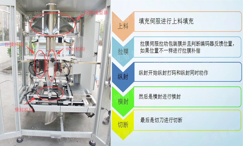 立式深夜网站在线播放工艺流程