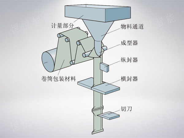 立式深夜网站在线播放工作原理图
