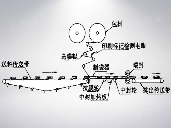枕式深夜网站在线播放工作原理图