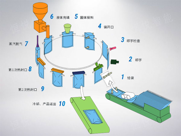 给袋式深夜网站在线播放工作原理图